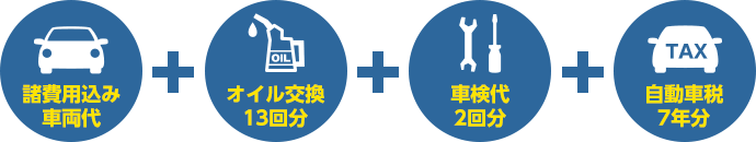 諸費用込み車両代＋オイル交換13回分＋車検代2回分＋自動車税7年分